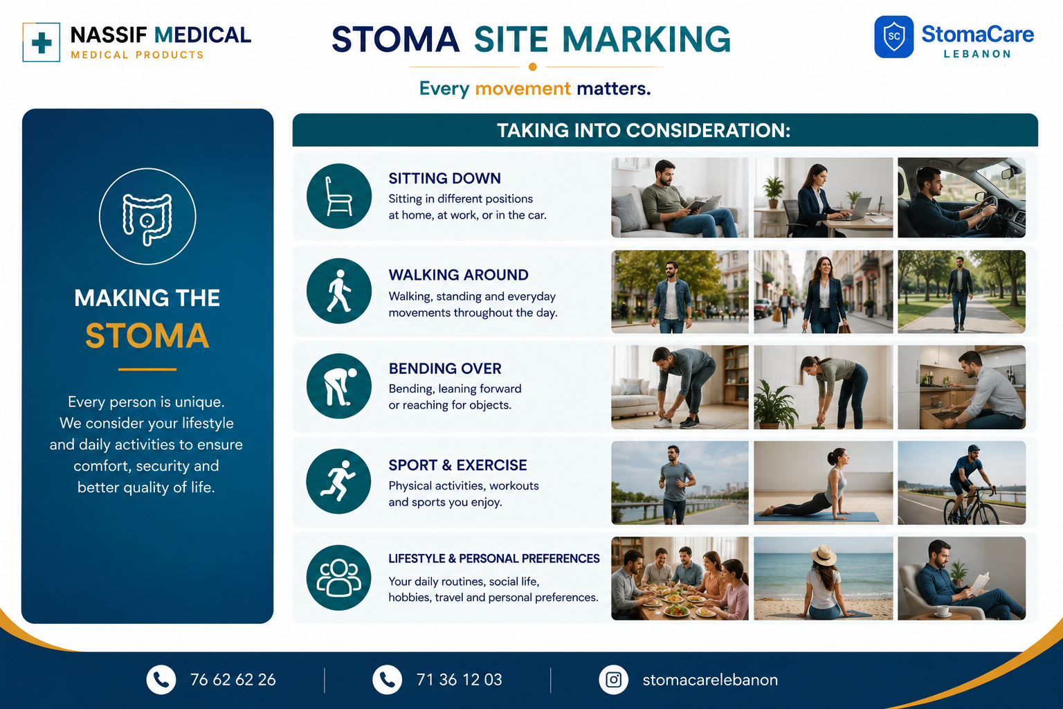 Stoma site marking